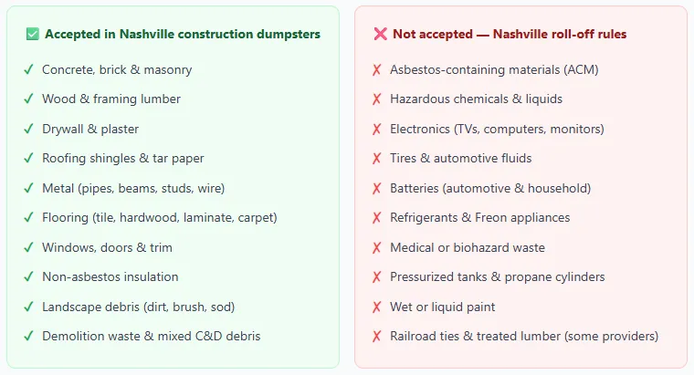 What goes in a Nashville construction dumpster — and what doesn't. comparison table